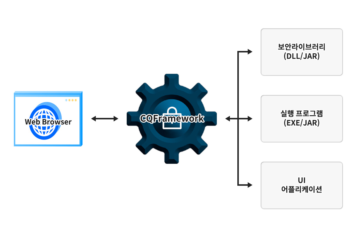 CQFramework_1
