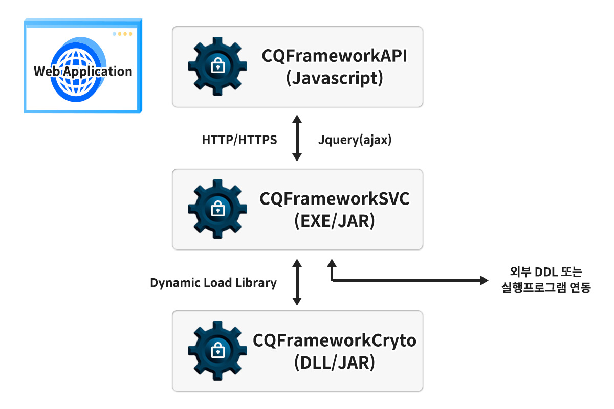 CQFramework_2
