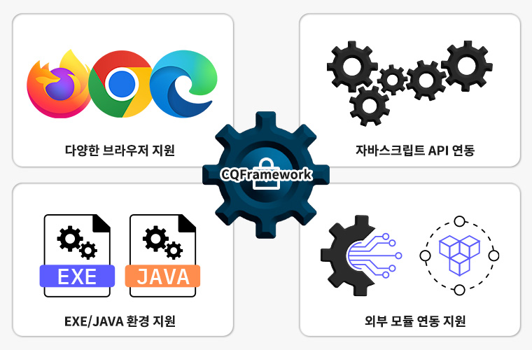 CQFramework_3